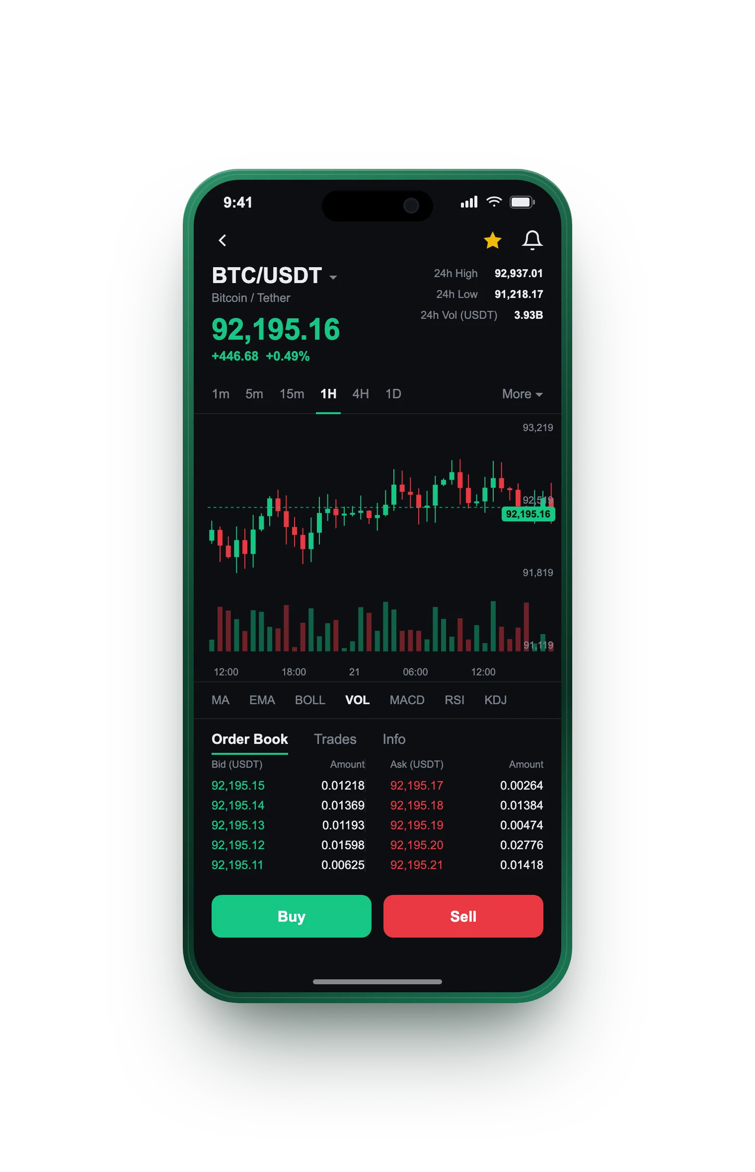 Requindale — BTC/USDT live candlestick chart, order book and one-tap Buy/Sell on mobile